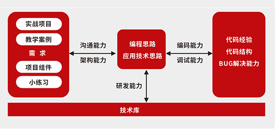 卓跃教育